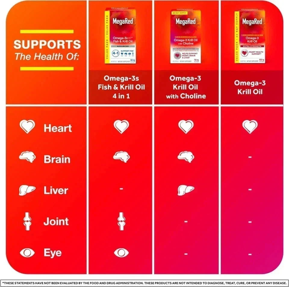 MegaRed Advanced Absorption Omega 3 Fish Oil 500mg 80 Softgels Trusty&Trendy